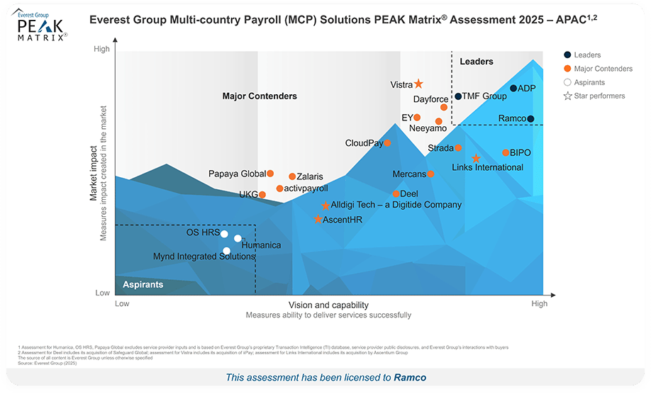 everest-report-2025-2