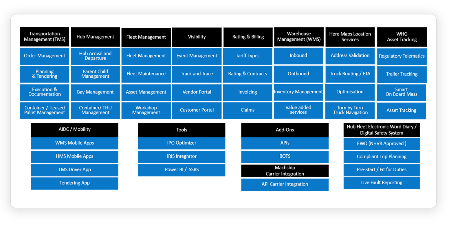 logistics-solution_eco_system